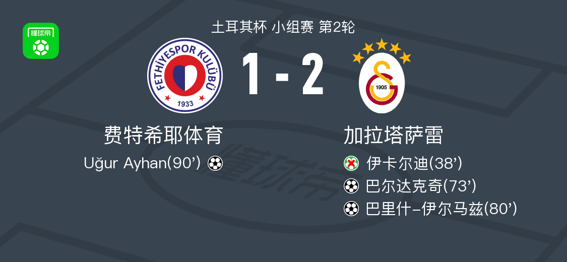 雷速电脑版-加拉塔萨雷2-1费特希耶体育，巴里什-伊尔马兹替补传射，巴尔达克奇破门