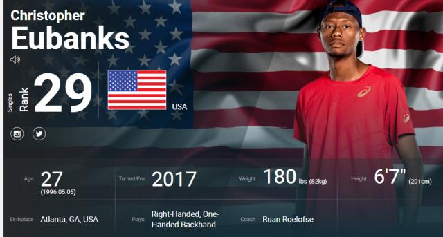 雷速-ATP最新排名榜：搞大分就是张之臻的基本盘